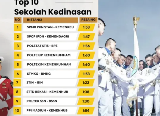 Pendaftaran sekolah kedinasan 2025 segera dibuka! Cek persyaratan lengkapnya di sini (Sumber: X/@kelassbmptn)