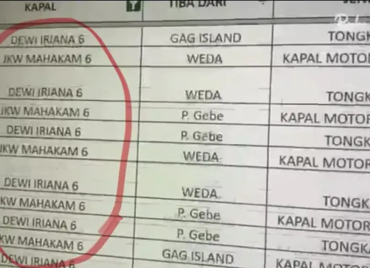 Siapa Pemilik Asli Kapal JKW Mahakam? Jejaknya Menyeret Tambang Nikel Raja Ampat. (Sumber: X/@jondhez)