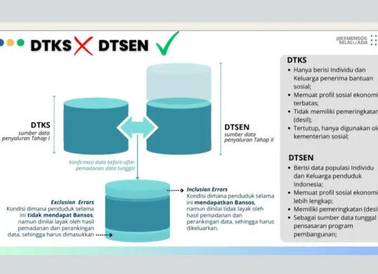 Pentingnya DTKS atau DTSEN bagi penerima bansos 2025 (Sumber: Facebook/Jihan Nabila)
