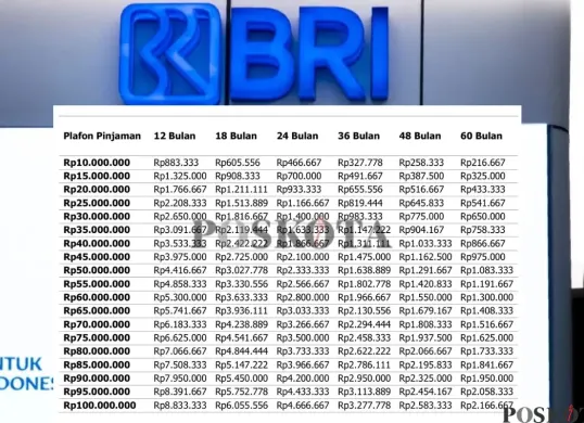 Simulasi dan persyaratan pengajuan pinjaman KUR BRI 2025 sebesar Rp30 juta. (Sumber: Poskota/Arip Apandi)