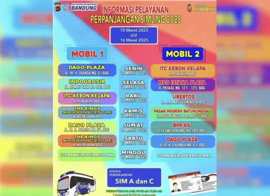 Layanan SIM Keliling Bandung memudahkan warga memperpanjang SIM tanpa antre panjang. Cek jadwal dan lokasinya sekarang! (Sumber: Istimewa)