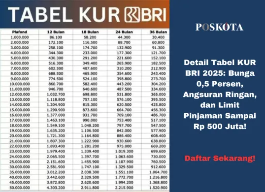 Tabel plafon pinjaman KUR BRI 2025, mulai dari Rp 1 juta hingga Rp 500 juta. Pilih sesuai kebutuhan usaha Anda! (Sumber: Poskota/Yusuf Sidiq)