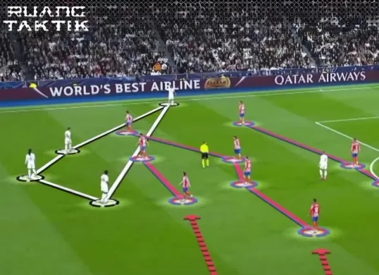 Ilustrasi analisis taktik dalam permainan sepak bola. (Sumber: @ruangtaktik)