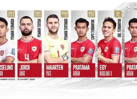 Prediksi susunan pemain Timnas Indonesia vs Australia di Kualifikasi Piala Dunia 2026. (Sumber: Instagram/timnasindonesia)