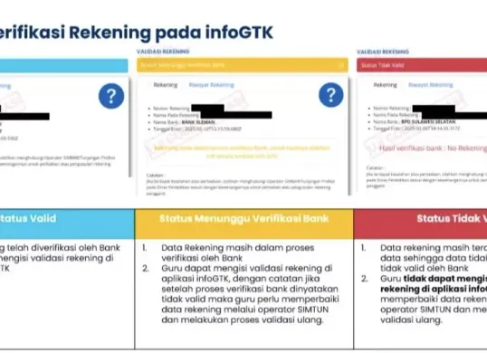 Sistem Info GTK sedang dalam proses perbaikan untuk mengatasi kendala validasi rekening guru.