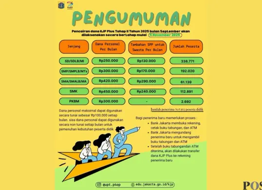 Dana KJP Plus Tahap 2 2025 Cair, Berikut Daftar Barang yang Bisa Dibeli (Sumber: Instagram/upt.p4op)