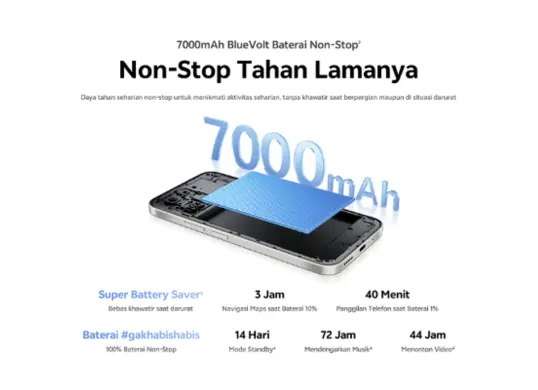 Hp Vivo Y31d. (Sumber: vivo.com)
