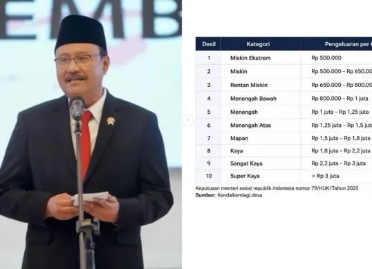 Menteri Sosial Saifullah Yusuf atau Gus Ipul menjelaskan penentuan Desil DTSEN tidak hanya berdasarkan besaran penghasilan. (Sumber: Kendalkemlagi.desa)