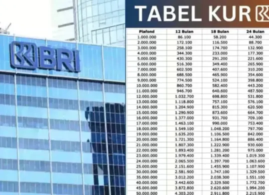 KUR BRI Tanpa Jaminan Disebut Hoaks, Simak Ketentuan Sebenarnya Sebelum Mengajukan Pinjaman (Sumber: Poskota/Yusuf Sidiq)