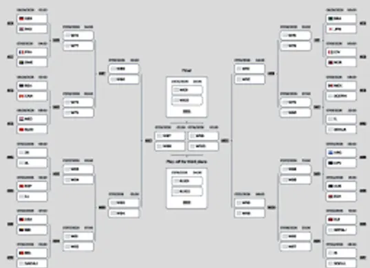 Bagan resmi fase gugur Piala Dunia 2026 membantu penggemar memantau jalur setiap negara menuju babak 32 besar, semifinal, hingga final setelah fase grup berakhir. (Sumber: FIFA)
